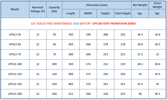 Serie de baterías UPS VRLA AGM
