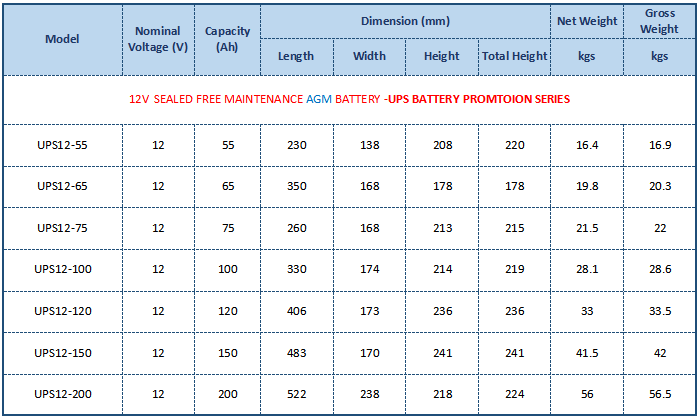 ซีรีส์แบตเตอรี่ UPS VRLA AGM