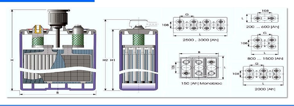 001 CSPOWER OPzV Battery