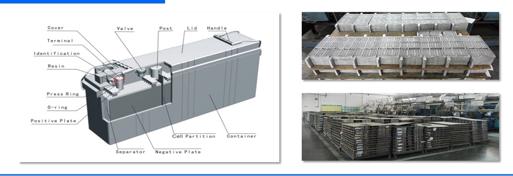 001  Front Terminal Battery Structurer