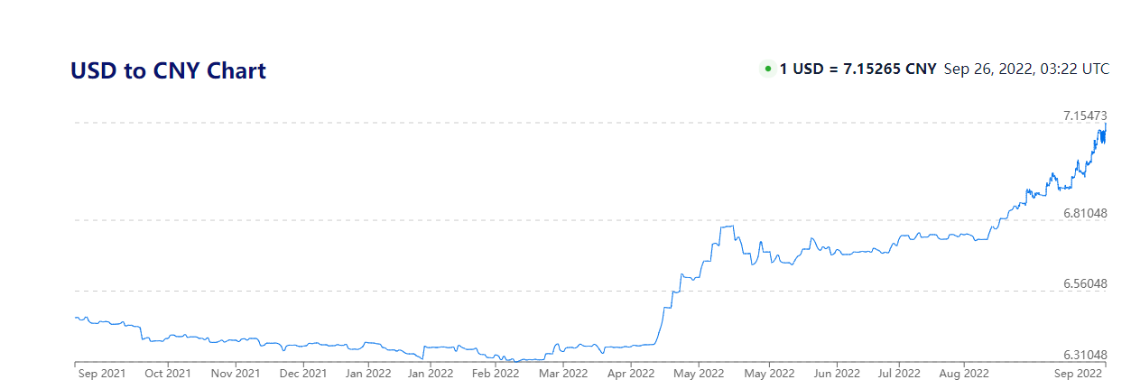 1 usd cny